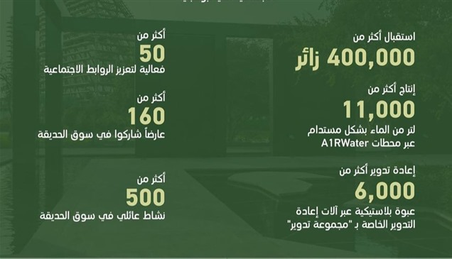 حديقة أم الإمارات تسجل أعلى إقبال جماهيري منذ تأسيسها