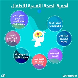 أهمية الصحة النفسية للأطفال