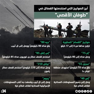 أبرز الصواريخ التي استخدمتها الفصائل في "طوفان الأقصى"