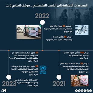 المساعدات الإماراتية إلى الشعب الفلسطيني .. موقف إنساني ثابت