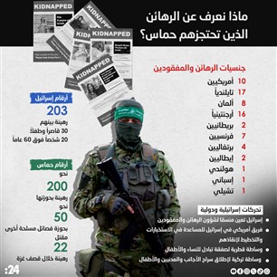 ماذا نعرف عن الرهائن الذين تحتجزهم حماس؟