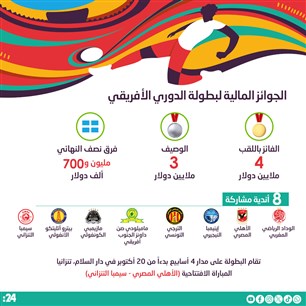 الجوائز المالية لبطولة الدوري الأفريقي