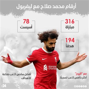 أرقام محمد صلاح مع ليفربول