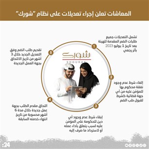 المعاشات تعلن إجراء تعديلات على نظام "شورك"