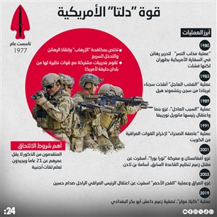 قوة "دلتا" الأمريكية