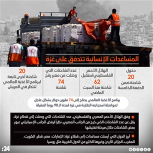 المساعدات الإنسانية تتدفق على غزة 