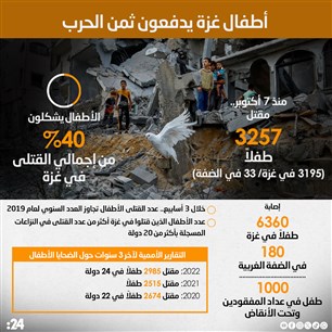 أطفال غزة يدفعون ثمن الحرب