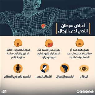 أعراض سرطان الثدي لدى الرجال