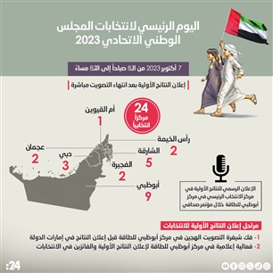 اليوم الرئيسي لانتخابات المجلس الوطني الاتحادي 2023