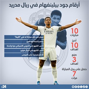 أرقام جود بيلينغهام في ريال مدريد