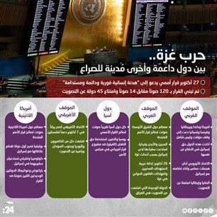 حرب غزة..  بين دول داعمة وأخرى مُدينة للصراع