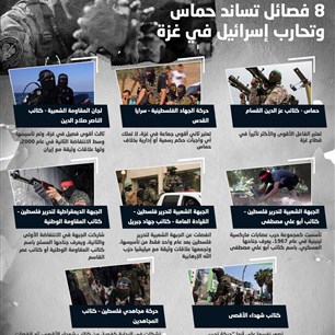 8 فصائل تساند حماس وتحارب إسرائيل في غزة