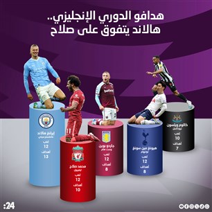 هدافو الدوري الإنجليزي.. هالاند يتفوق على صلاح