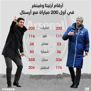 أرقام أرتيتا وفينغر في أول 200 مباراة مع آرسنال