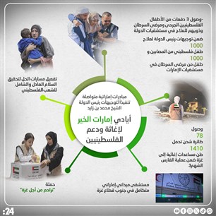 أيادي إمارات الخير لإغاثة ودعم الفلسطينيين