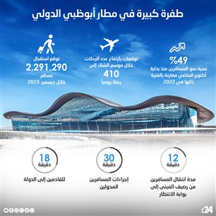 طفرة كبيرة في مطار أبوظبي الدولي