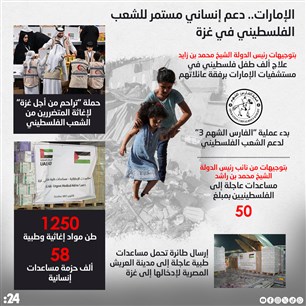 الإمارات.. دعم إنساني مستمر للشعب الفلسطيني في غزة 