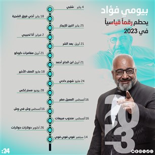 بيومي فؤاد  يحطم رقماً قياسياً  في 2023