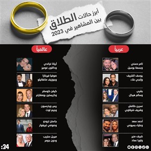 أبرز حالات الطلاق  بين المشاهير في 2023