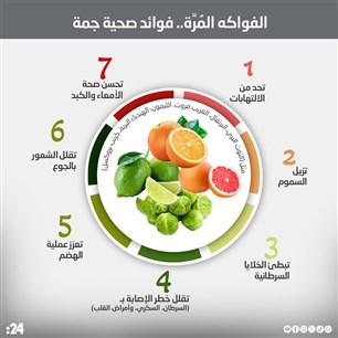 الفواكه المُرَّة.. فوائد صحية جمة