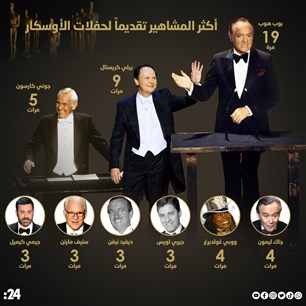 أكثر المشاهير تقديماً لحفل الأوسكار