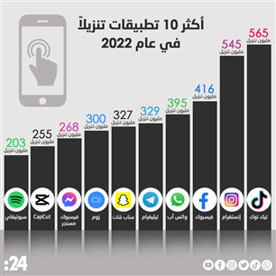  أمريكا تصطاد إرهابياً في الصومال..  من هو بلال السوداني