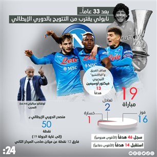 بعد 33 عاماً .. نابولي يقترب من التتويج بالدوري الإيطالي