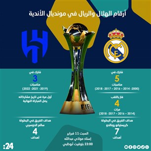 أرقام الهلال والريال في مونديال الأندية