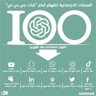 المنصات الاجتماعية تتقهقر أمام "شات جي بي تي"