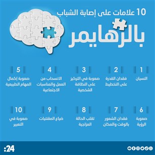 10 علامات على إصابة الشباب بالزهايمر