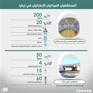 المستشفيان الميدانيان الإماراتيان في تركيا