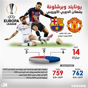 قمة يونايتد وبرشلونة