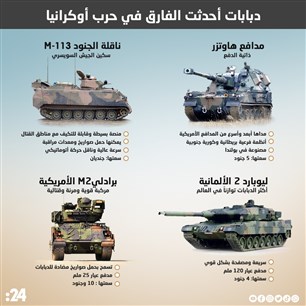 دبابات أحدثت الفارق في حرب أوكرانيا