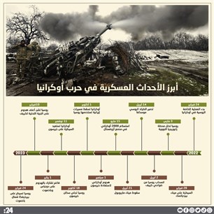 أبرز الأحداث العسكرية في حرب أوكرانيا