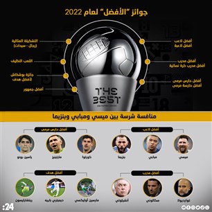 جوائز "الأفضل" لعام 2022