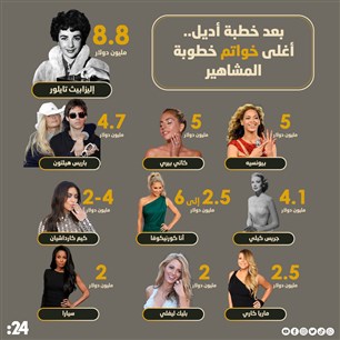 بعد خطبة أديل..أغلى خواتم خطوبة المشاهير