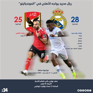 ريال مدريد يواجه الأهلي في "الموندياليتو" 