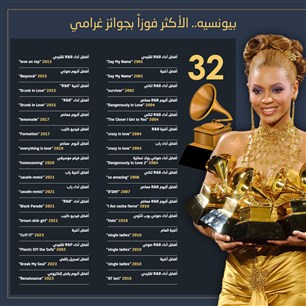بيونسيه.. الأكثر فوزاً بجوائز غرامي