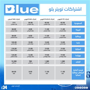اشتراكات تويتر بلو