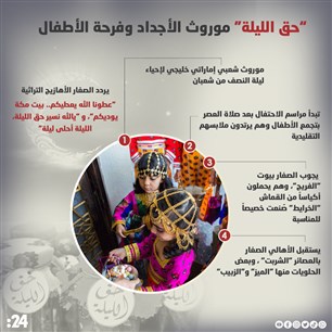 “حق الليلة" موروث الأجداد وفرحة الأطفال
