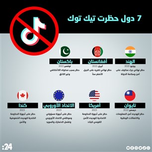 7 دول حظرت تيك توك