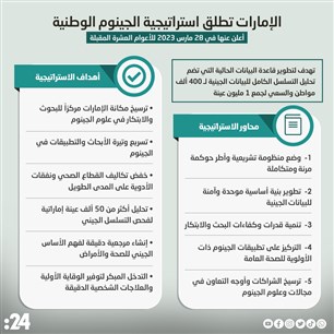 الإمارات تطلق استراتيجية الجينوم الوطنية