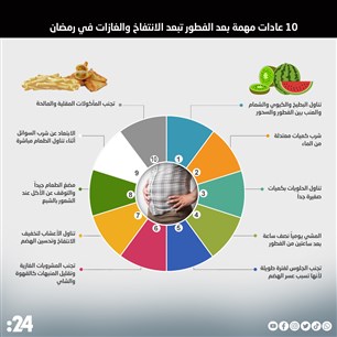 10 عادات مهمة بعد الفطور تبعد الانتفاخ والغازات في رمضان