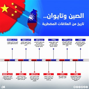 الصين وتايوان.. تاريخ من العلاقات المضطربة 
