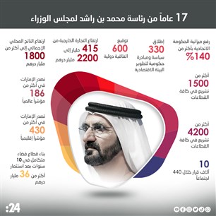17 عاماً من رئاسة محمد بن راشد لمجلس الوزراء