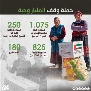 حملة وقف المليار وجبة