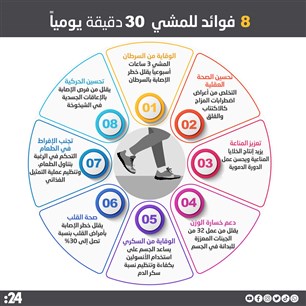  8 فوائد للمشي  30 دقيقة يومياً
