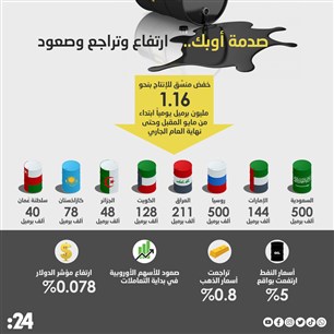 صدمة أوبك.. ارتفاع وتراجع وصعود 