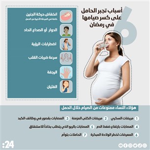 أسباب تجبر الحامل  على كسر صيامها  في رمضان