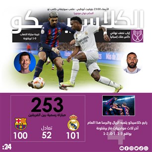 برشلونة وريال مدريد في إياب كأس ملك إسبانيا